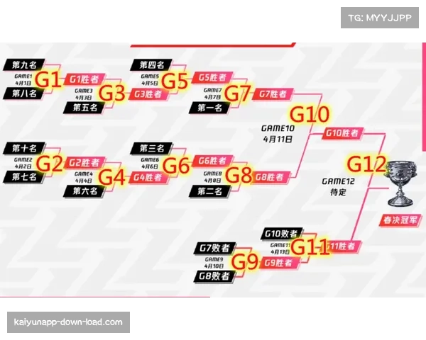 联盟或改革赛制应对战绩与季后赛结果脱节现象